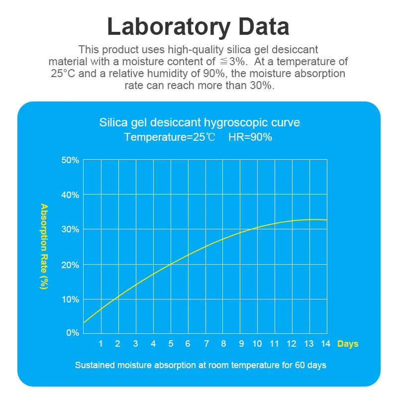 Absorb King Pharmaceutical silica gel desiccant canister for medicines desiccant