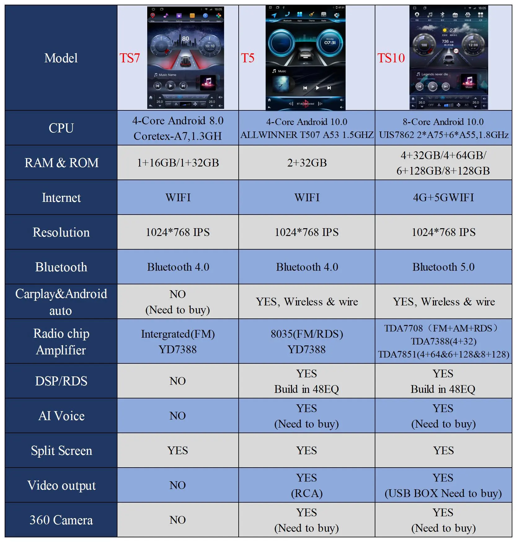 2 Din Android Car Radio Dvd Gps Navigation Car Audio Player Radio Screen Mirror Link Car Mp4 Video Player