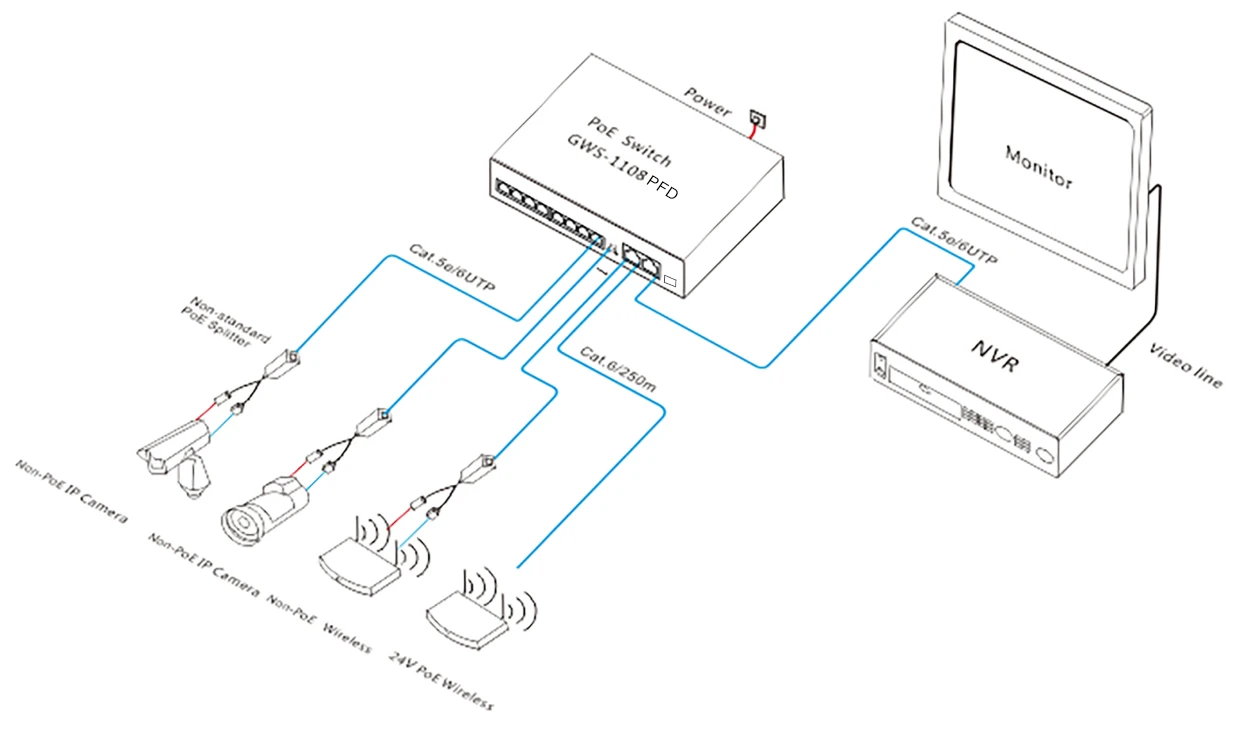 Commercial 8 16 24 port poe switch 10/100M network switches with 1 SFP and 2 RJ45 unplink port ethernet switch HZGWS brand