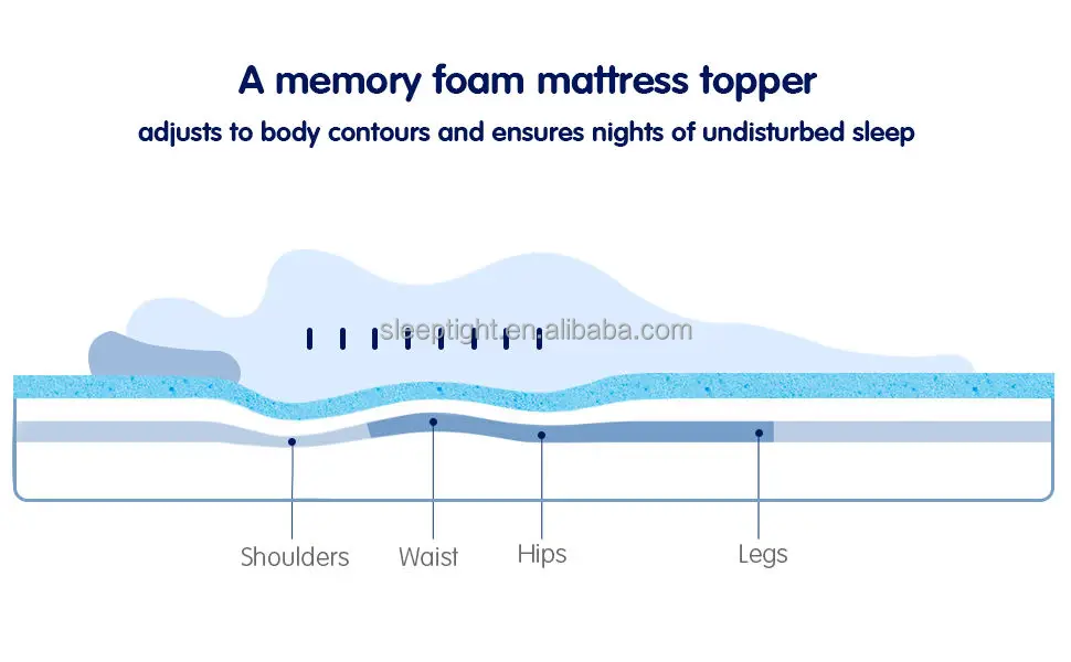 Sleeptight OEM/ODM guangdong double size foam mattress the wholesale mattress factory
