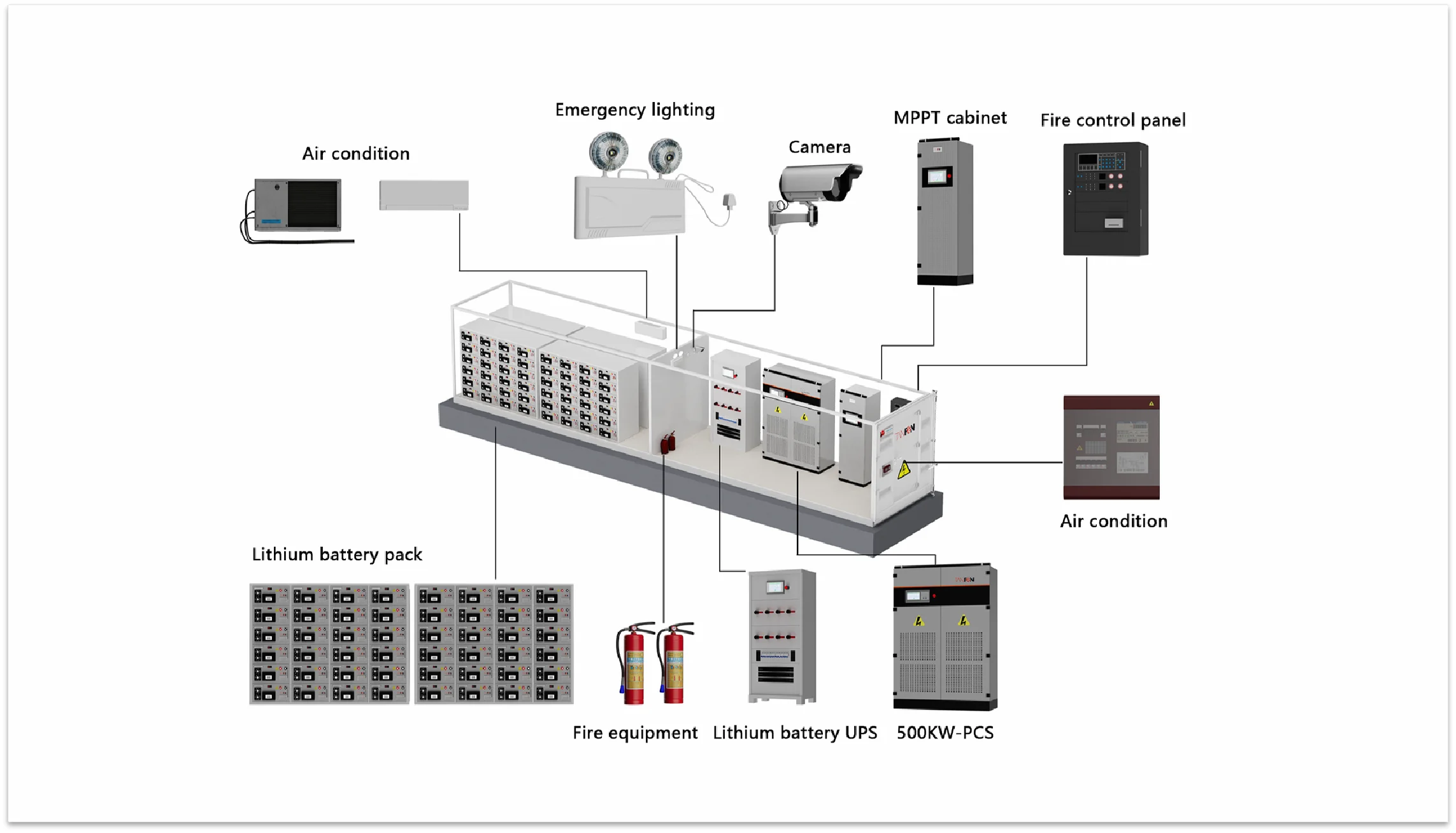 10ft 20ft ESS Container 250KWh 300KWh Energy Storage System Include BMS Control Box