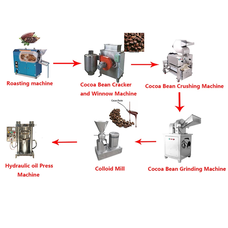 Small scale chocolate production line Cocoa liquior making machine