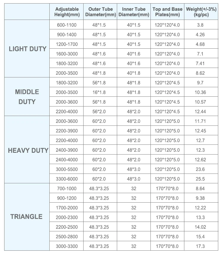 SONGMAO CE дешевая распродажа регулируемые строительные леса стальные подставки железный домкрат