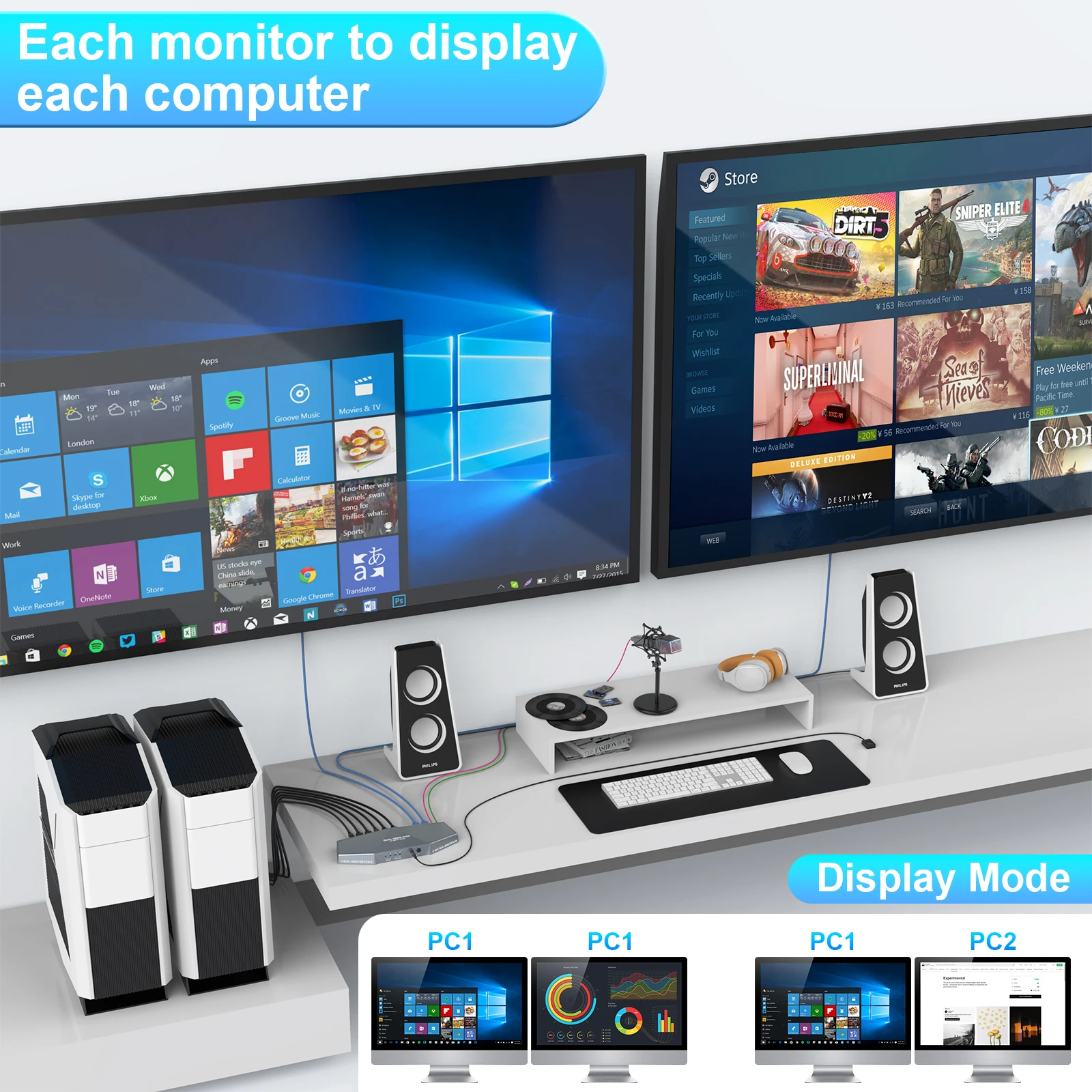 Новейший автоматический 2x2 HDMI 4K 60 Гц 2 шт. двойных монитора 1