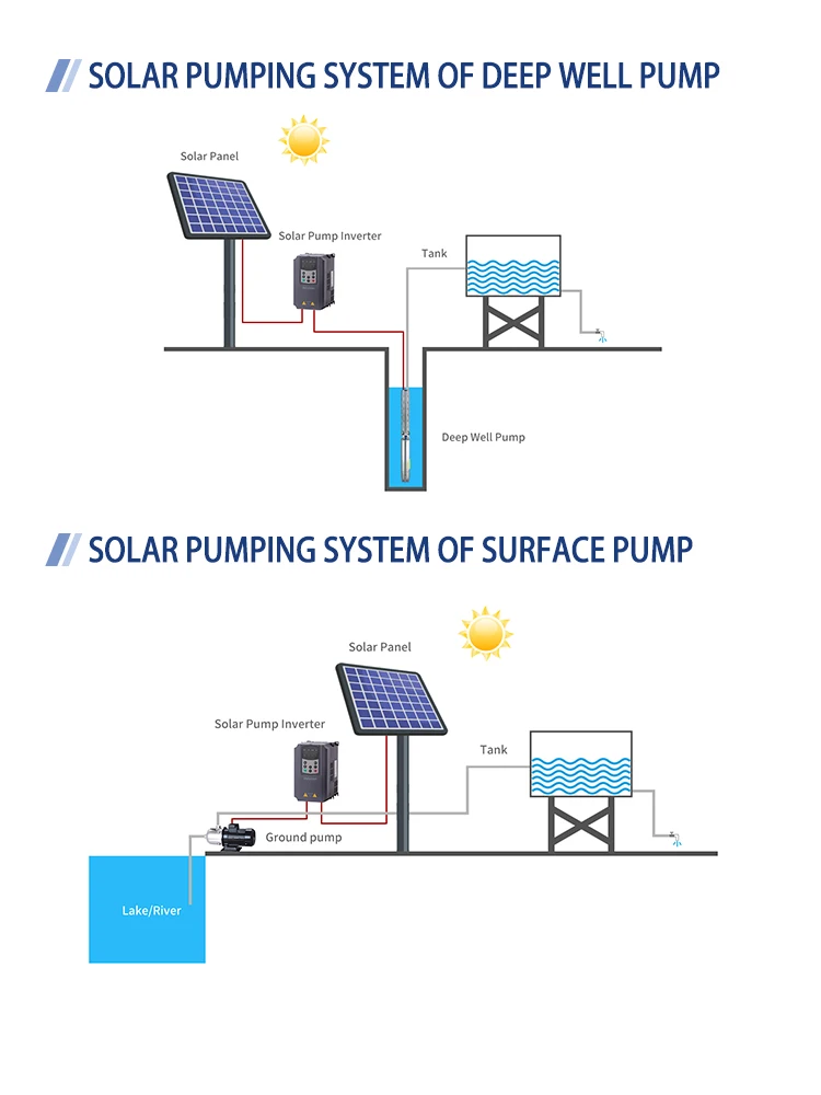 Dolycon grundfos solar