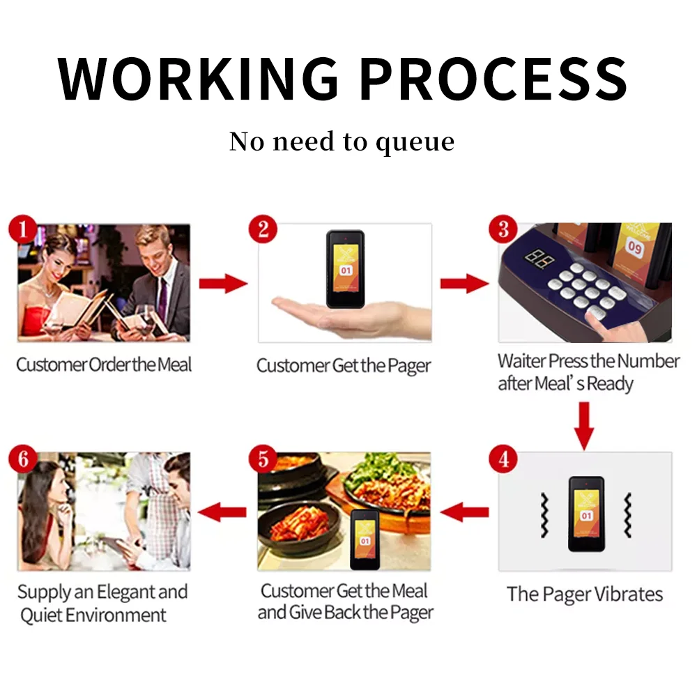 Strong Signal Wireless Restaurant Food Pager System Buzzer for Fast Food