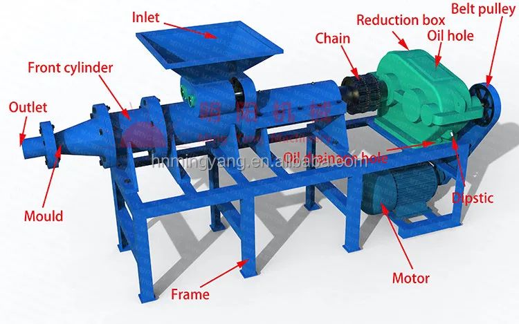 5000kg/h Plant Sale Briquette Forming Machine Charcoal Press Machine For Sale