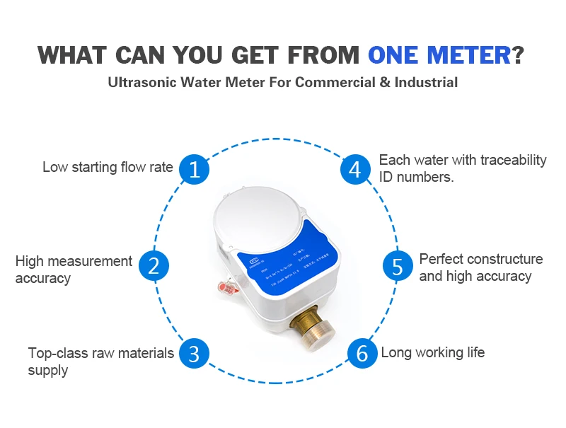 NB-IoT electronic ultrasonic lora water flow meter
