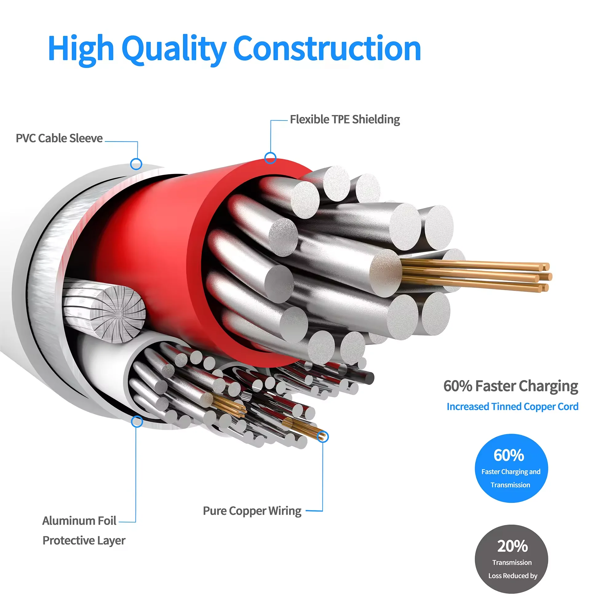 Fast Charging Type C To USB C Cable Original Quality Cables Usb Tipo c For Iphone 15 60w Charging Cable