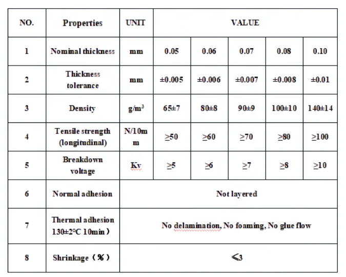 Hot Sale Mylar Film Laminate Electric Insulation Motor Winding Paper PMP Insulation Capacitor Paper