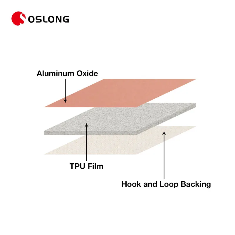 Customized Packaging 150mm Sandpaper TPU Film Polishing Automotive Abrasive Sponge Disc
