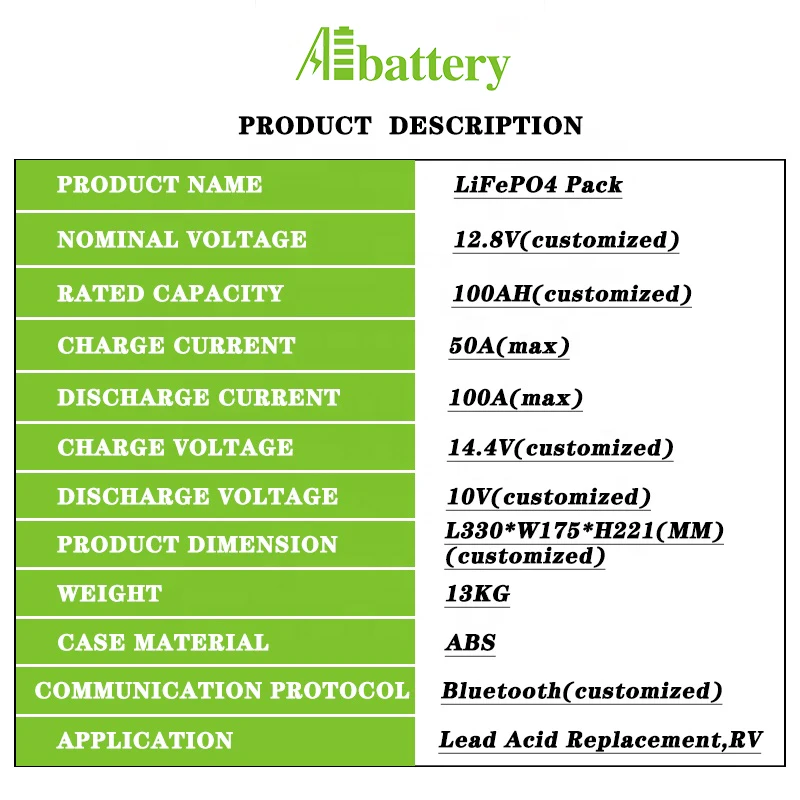 12v 24v 36v 20ah 100ah 200ah lifepo4 lithium lipo battery for rv boat Kit Solar 3000w 5000w household energy storage