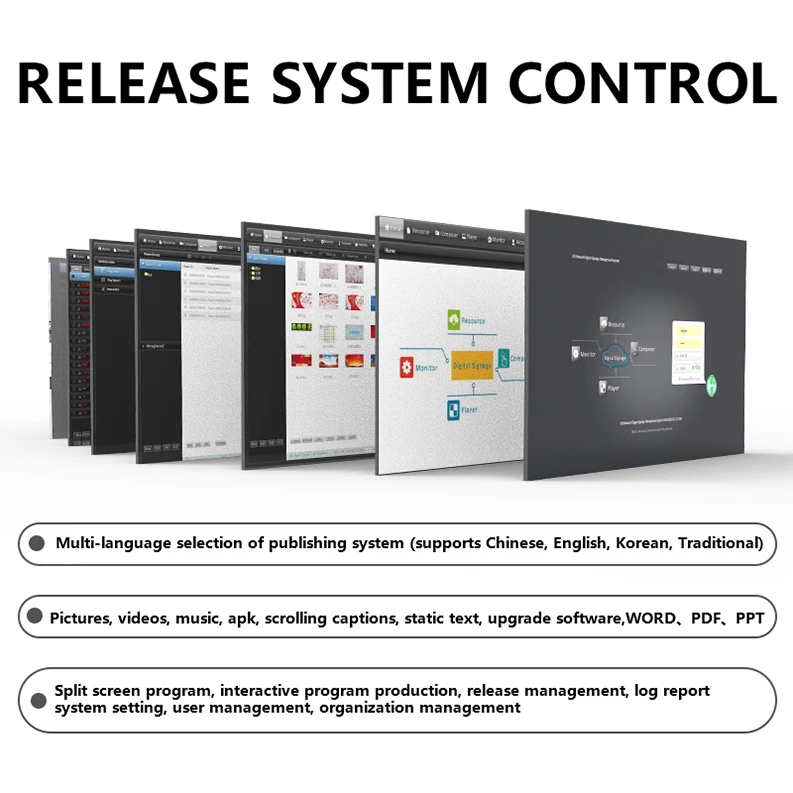 
RK3188 Android 5.1 best media player TV box with WIFI/LAN/usb ports /TF CARD 