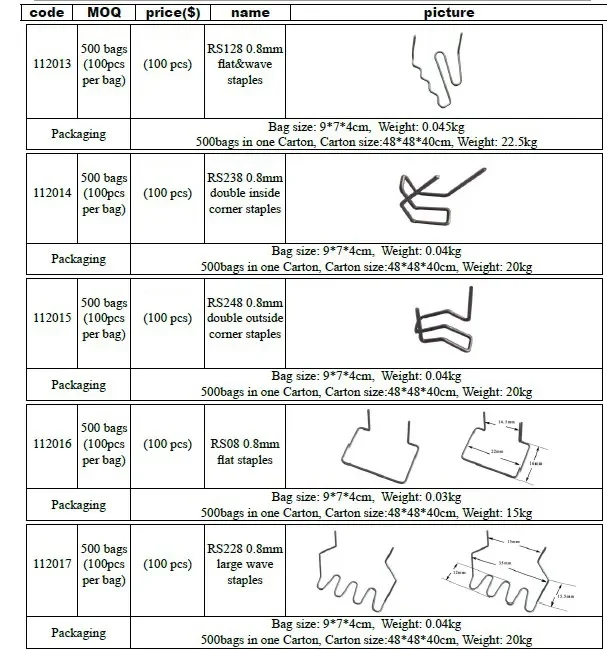 100 Pieces Hot Staples Welding Rods Car Bumper Repair Welding Wire Plastic Cracks and Plastic Craft  0.8 0.6 mm Wave Shape