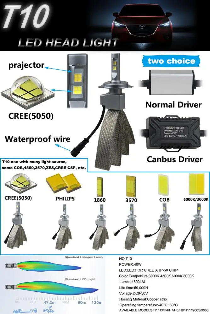 2019 New Auto Led Head Light 6000K 8000LM H11 9006 LED Headlight XHP50 Bulb  With CANBUS