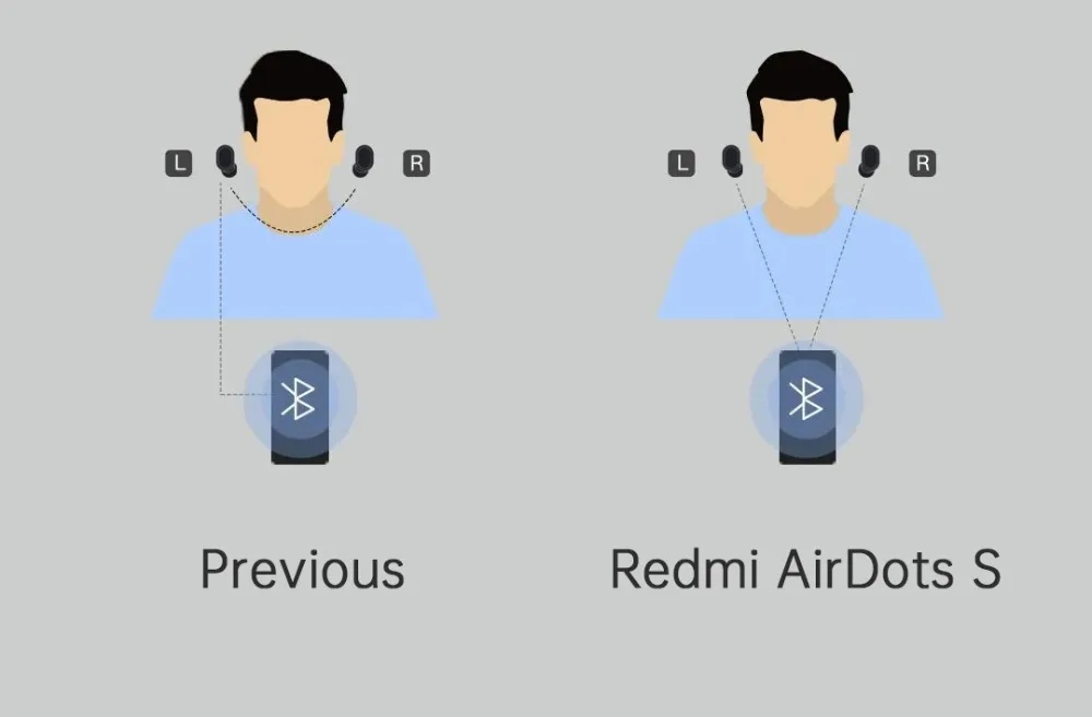  Стереонаушники xiaomi redmi airdots s Tws гарнитура Redmi mi беспроводные