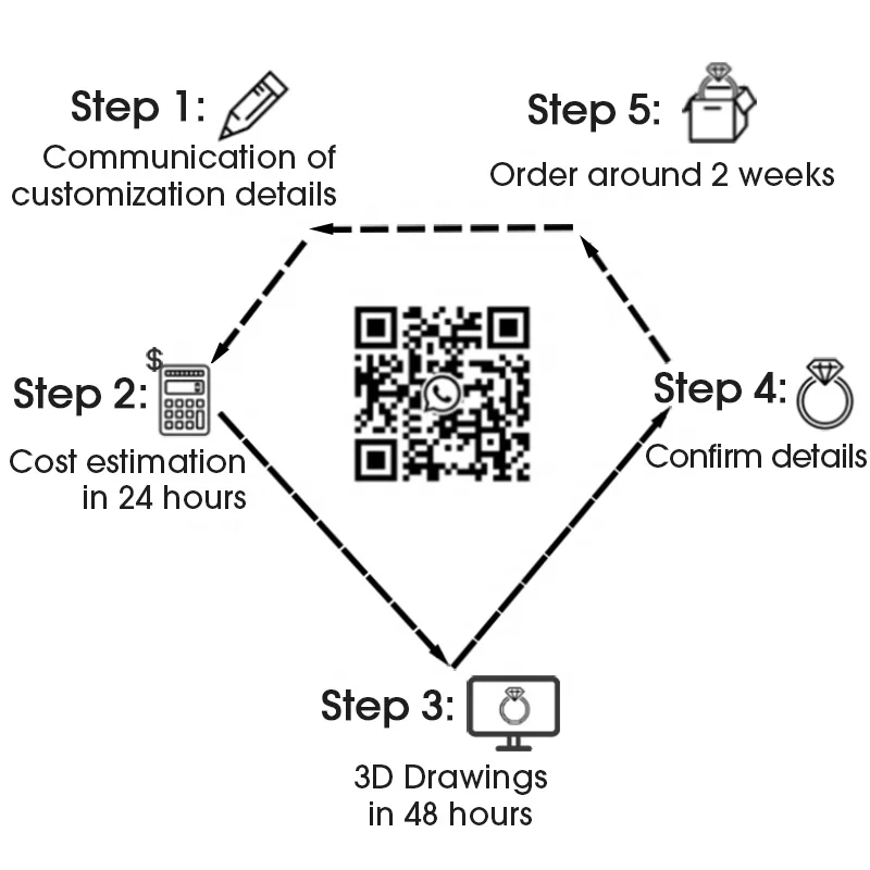 Aiz ODM Private Design Signet Engraved Ring 14K Solid Gold Ring With Natural Stone Jewelry Manufacturer Custom Jewelry