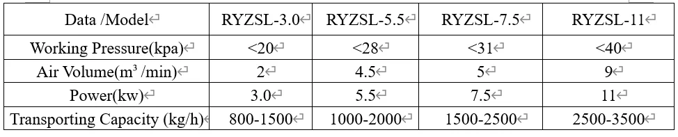 Vacuum Feeder industrial pneumatic vacuum conveying loader for powder/small grain/ball materials diameter less than 5mm
