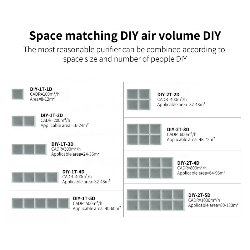 kitchen air purifier with wifi multiple control methods indoor purifier air large air purifier