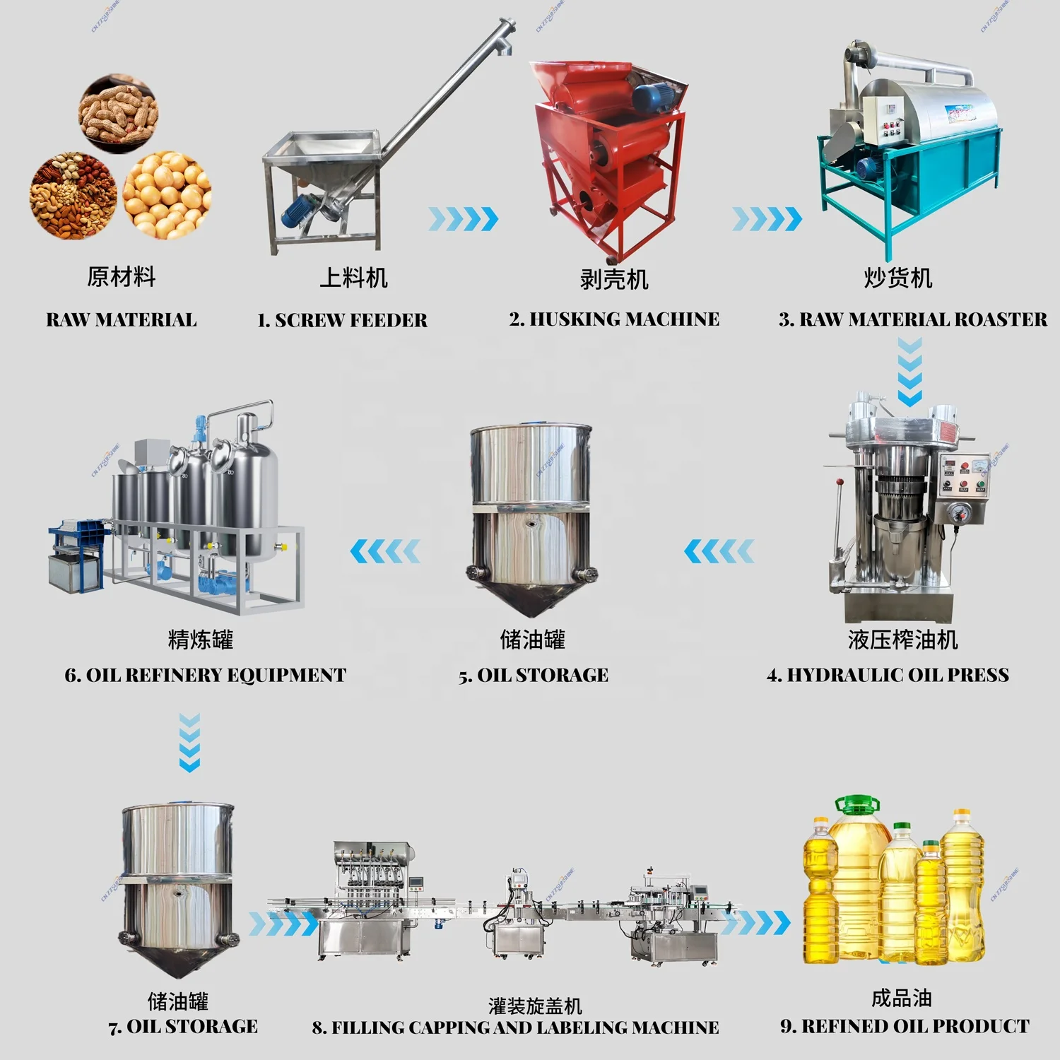 Oil Pressers Sunflower Palm Oil Press Line Automatic Oil Press Machine with Filter Filling Commercial Type