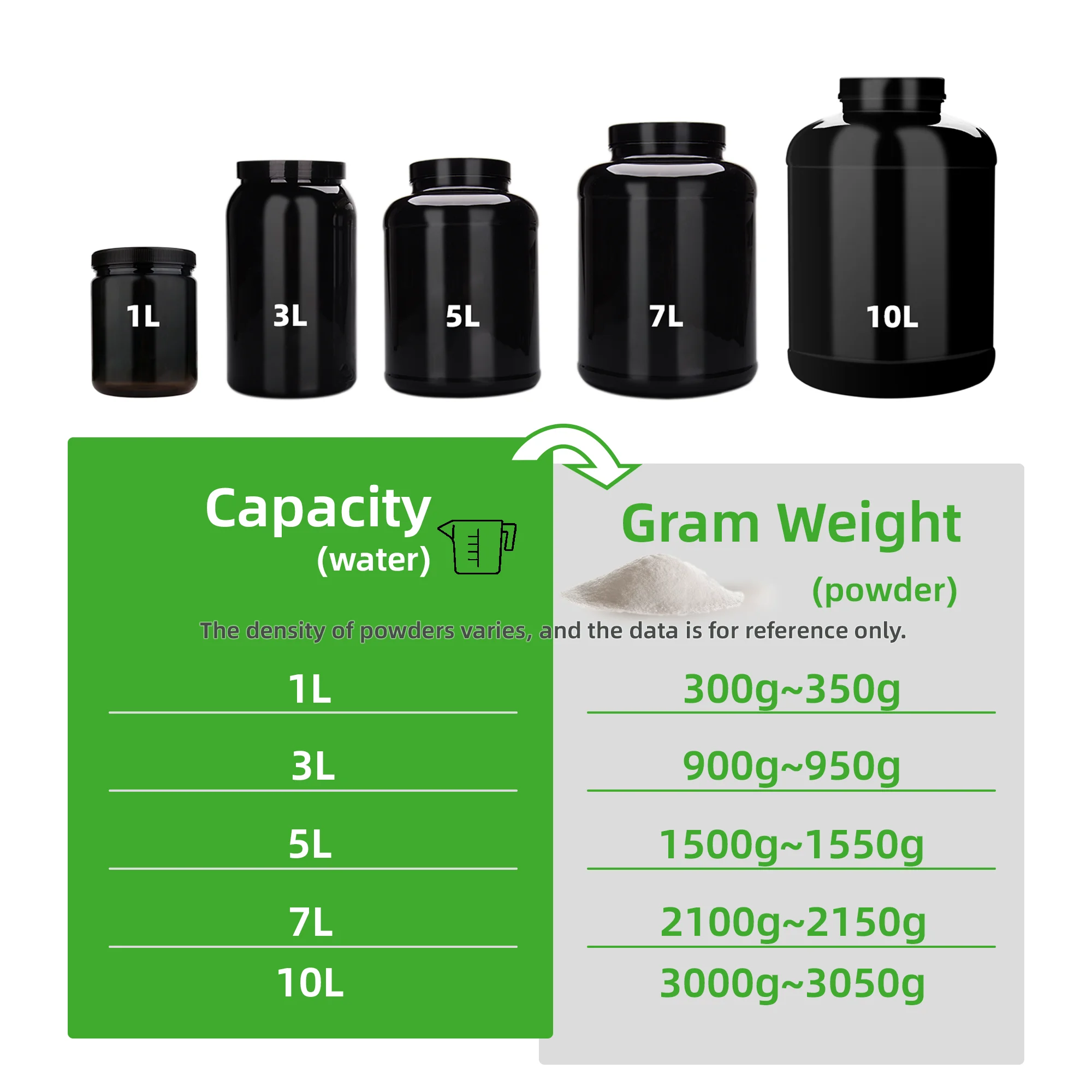 Empty Muscle Gain Fitness Protein Powder Container Packaging Jar 1L 5L HDPE PET Black Wide Mouth Whey Protein Powder Storage Jar