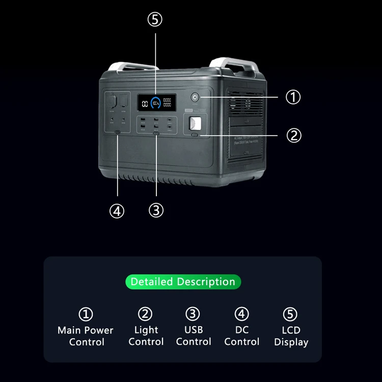 Plannano Manufacture USB Type C 1000w 2000w 3000w 110V 220V Rechargeable Allpowers Portable Power Station