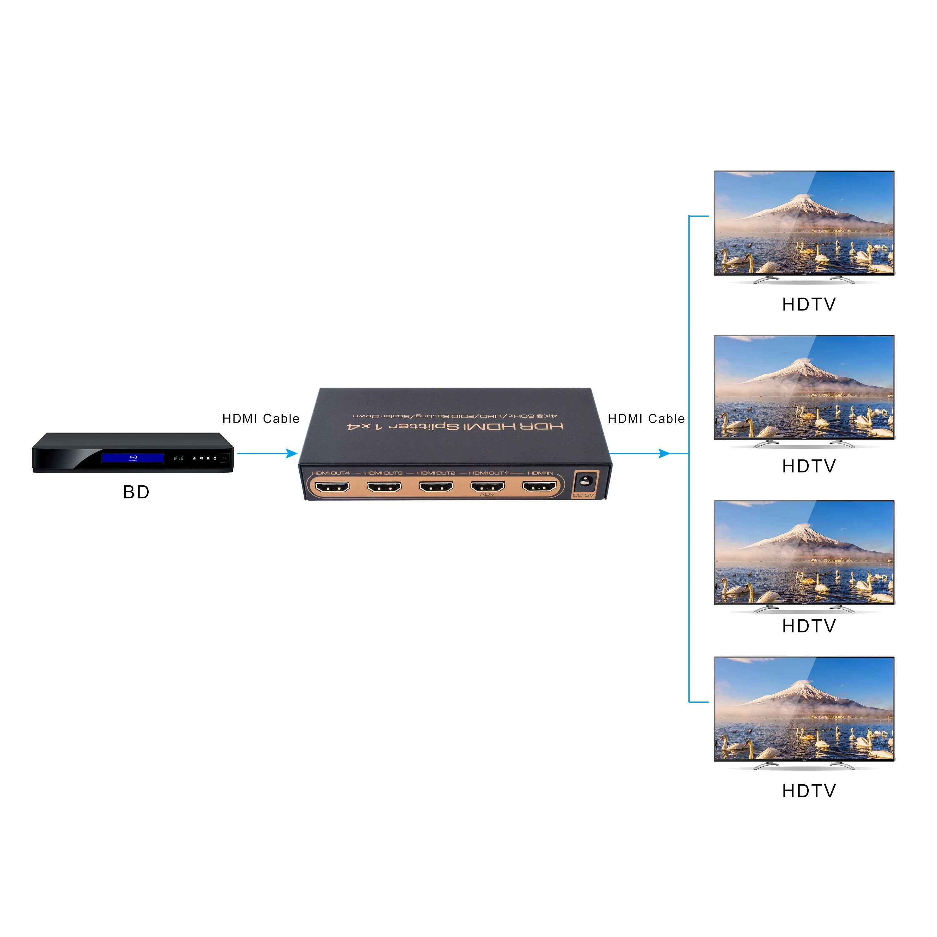  HDSP0019M1 Удлинитель Hdmi сплиттер 1x4 Full 1080P 3D HDMI переключатель 4K 4