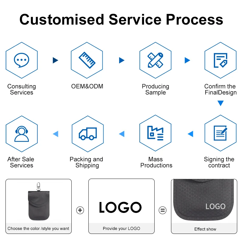 Anti-theft Two Pocket Waterproof Faraday Bag Key Fob High Quality Signal Blocker Car Key Pouch