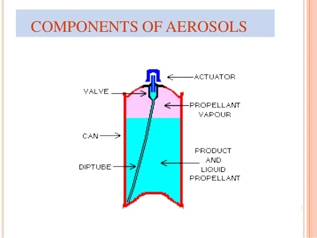 Aerosol Can 3 (1)