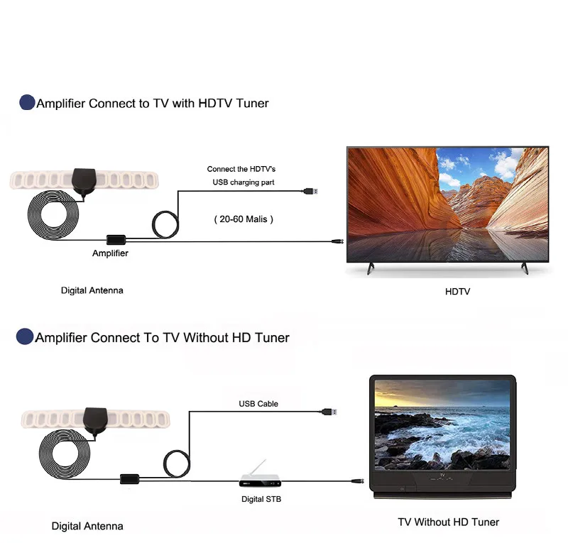 Hot Selling Telecom Antenna TV Digital 1080P 4K Free Channel Digital Indoor HD TV UHF VHF Movie TV Antenna