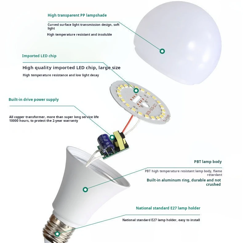 LED Light Bulb E27 E26 B22 Bulb Lamp Low Voltage 12V 24V 48V DC AC A60 7W 12W Solar System Luces Led 80 Replacement Bulbs 50000