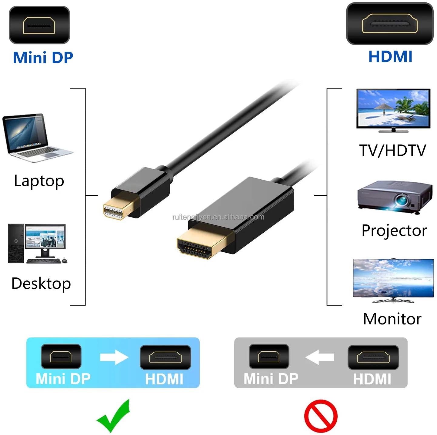 mini dp to hdmi_7 (1)
