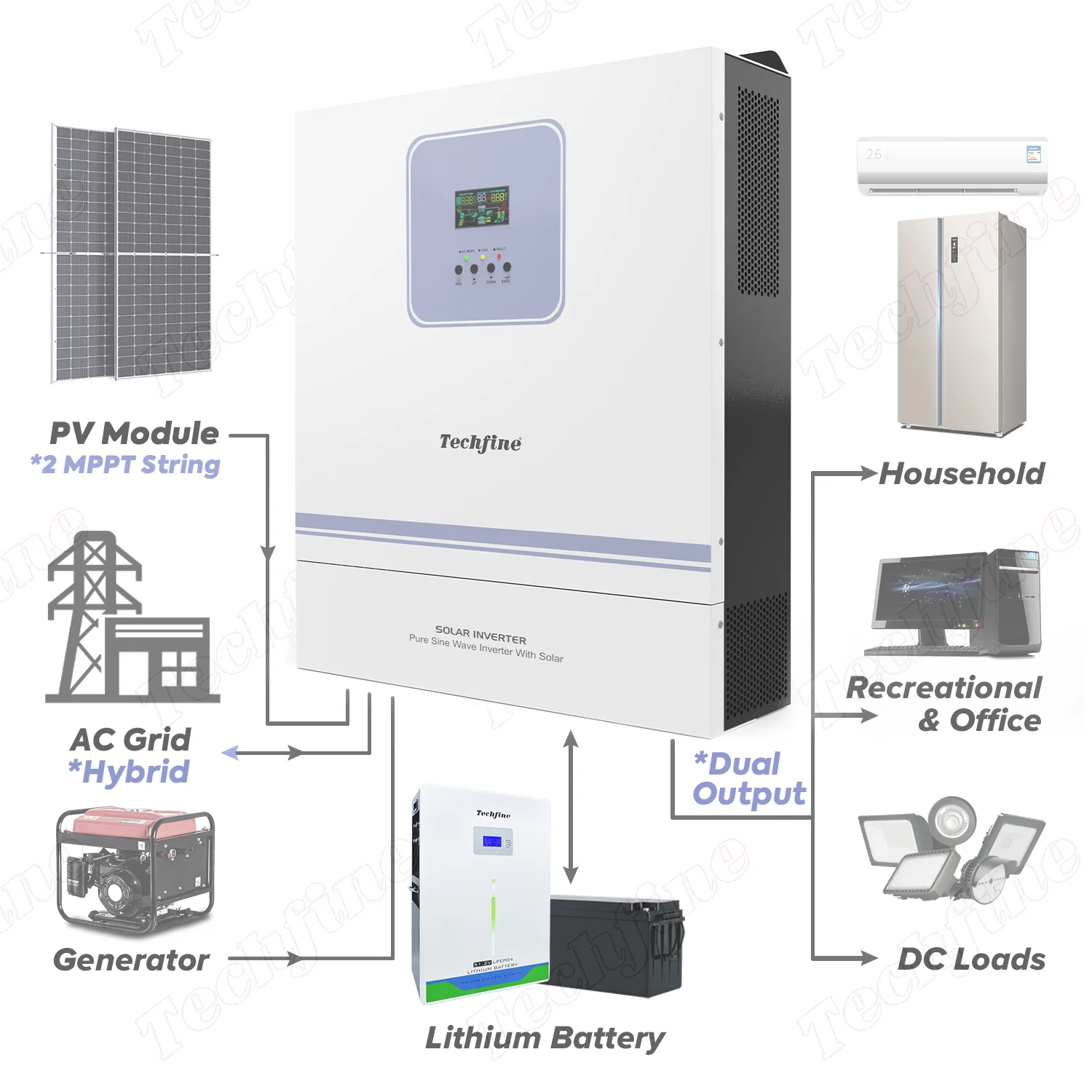 11Kw 11000w 220V Pure Sine Wave Dc To Ac Inverter 48V Home Power System On Off Grid Dual Mppt Hybrid Solar Inverter