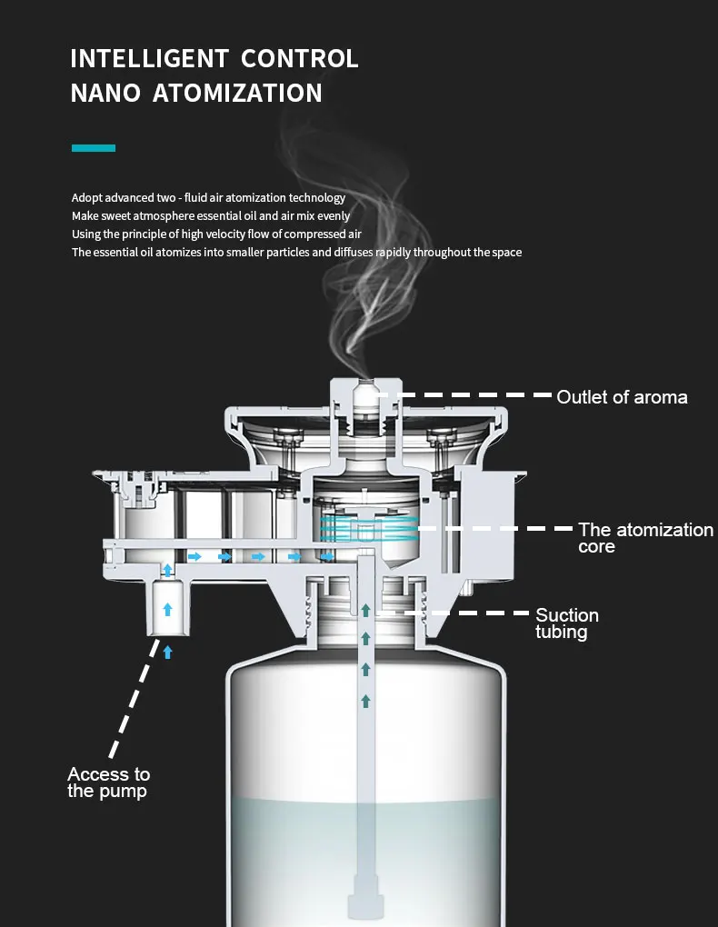 Wholesale Popular Wall Mounted Fragrance Filling Machine Hotel 800ml Scent Diffuser Machine  With HVAC System