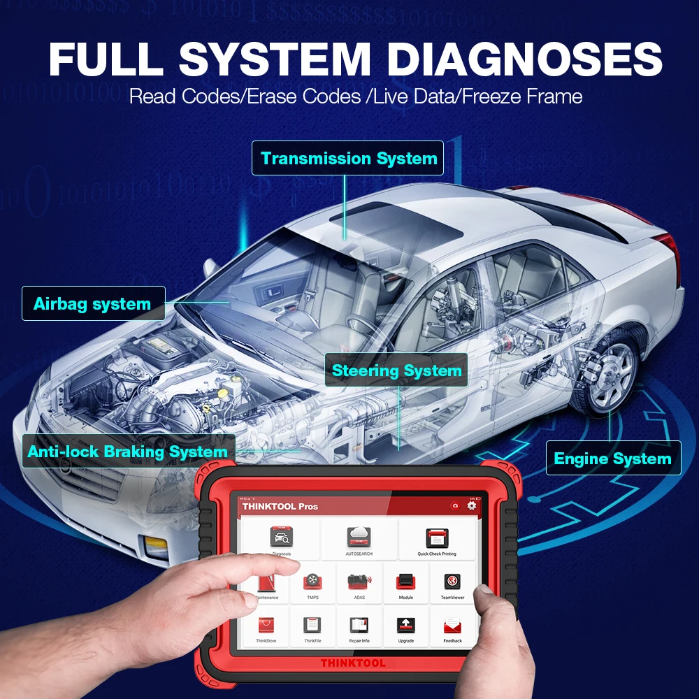 THINKCAR THINKTOOL Pros автомобильный диагностический инструмент 10 полноценных систем сканер кодов ADAS OBD2 28 функций сброса