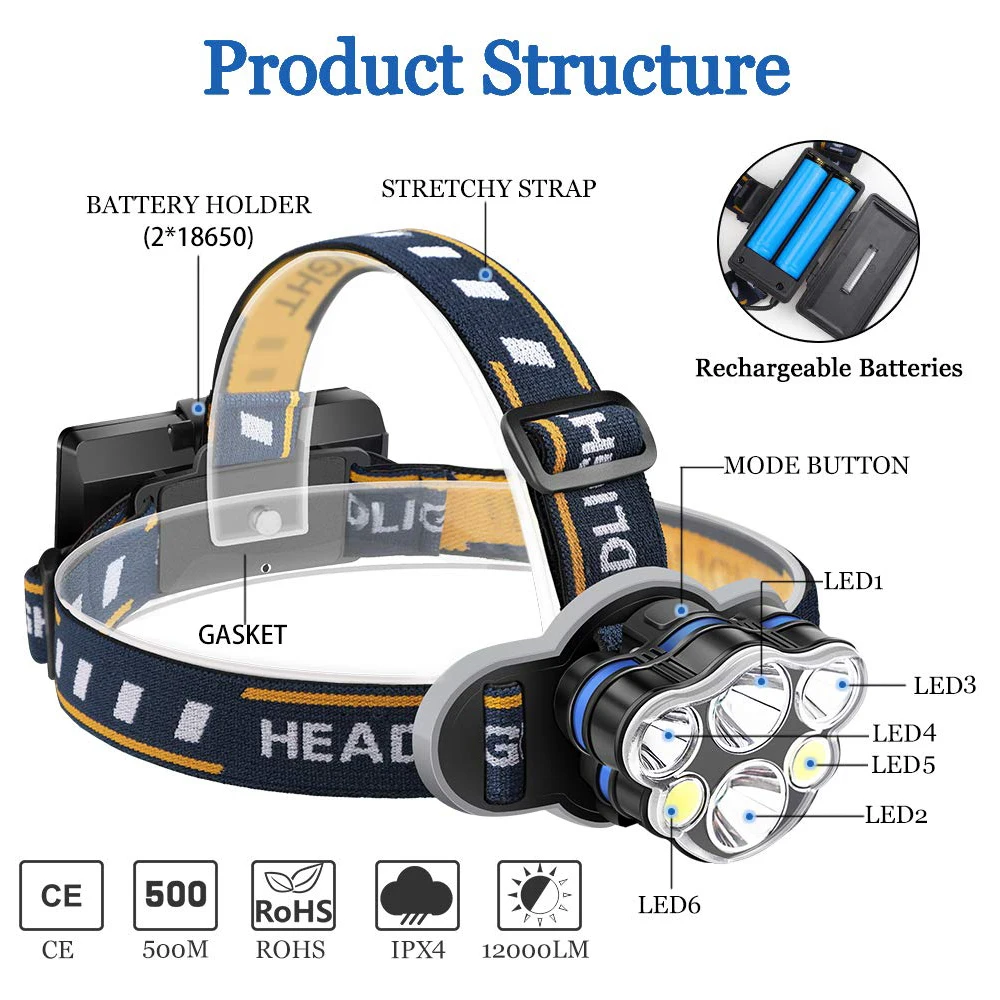6 Led Headlamp Flashlight USB Rechargeable Headlight Waterproof LED with 8 Modes Ultra Bright 12000 Lumens Head Torch Light