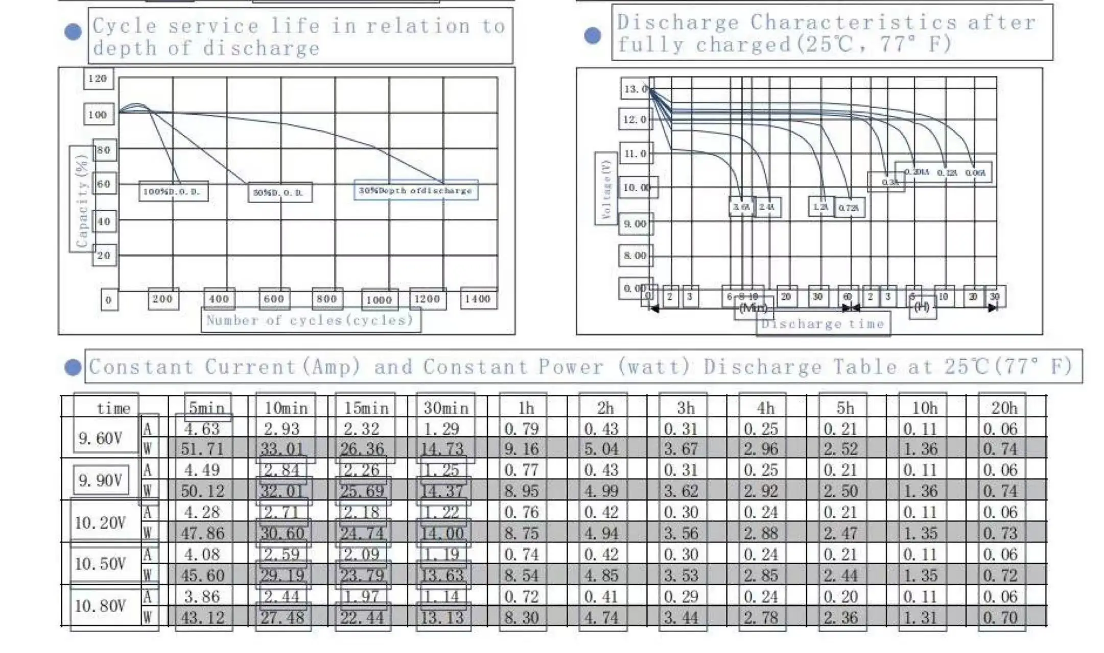 Factory supply lead-acid cell battery