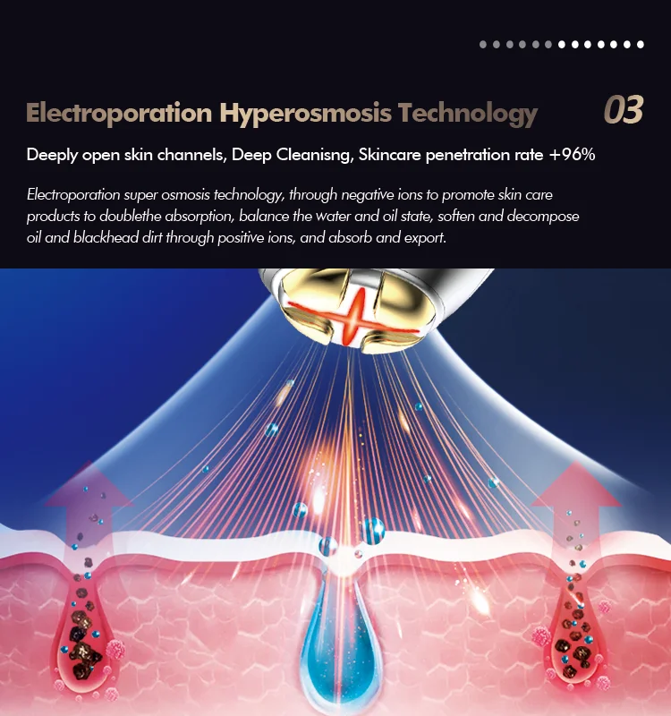 2023 Ems Rf Lifting Multifunction Microcurrent Facial Toning High Radio Frequency Home Use Beauty Device