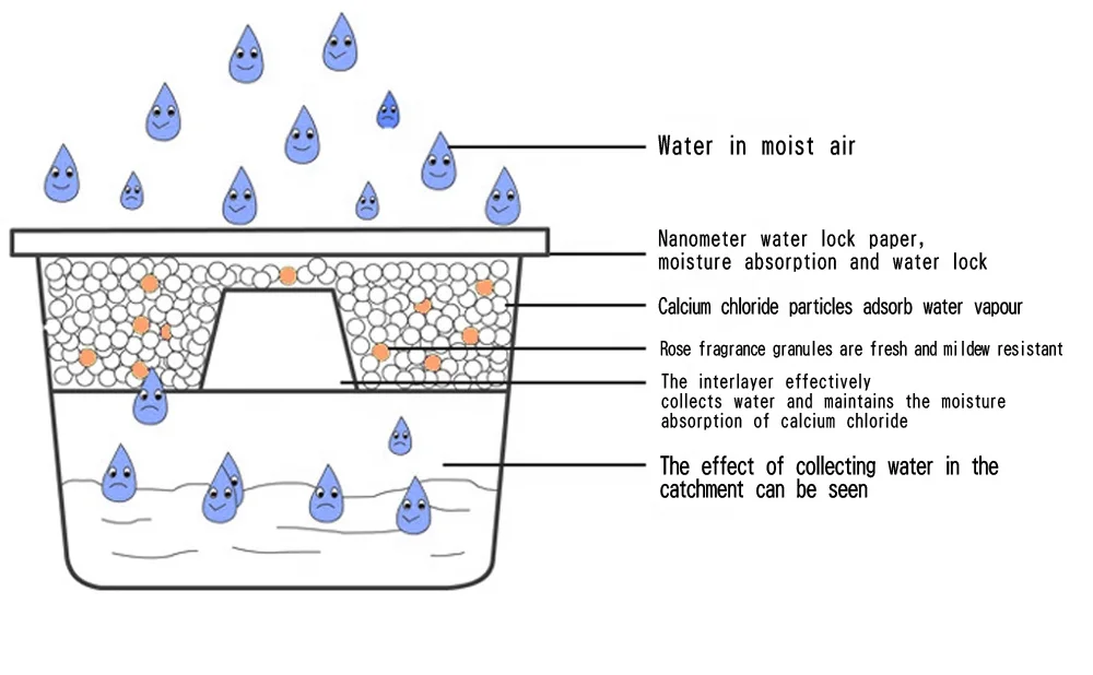 400ml  Paper card dehumidification box fragrance dehumidifying bag dehumidifier box