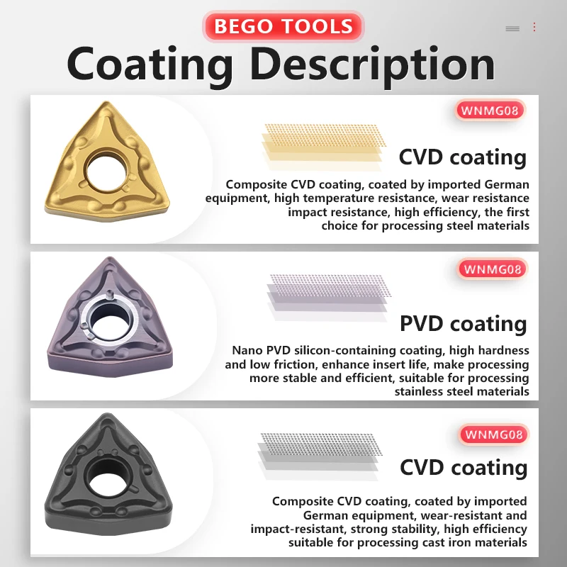 BEGO Affordable Price Cnc Insert TNMG 220404 160408 Turning Tool Tungsten Carbide Insert For Lathe Cutting