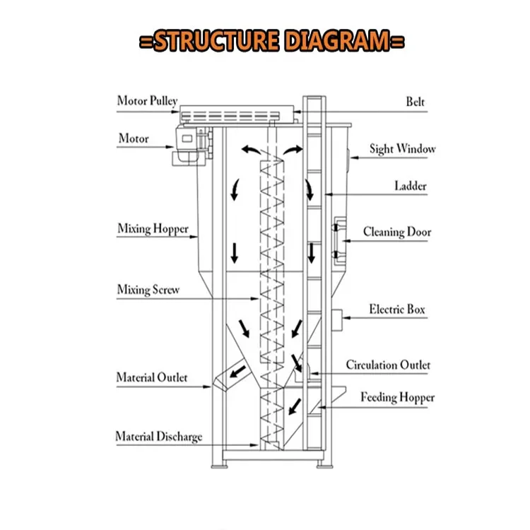 pvc rubber granules plastic vertical mixer