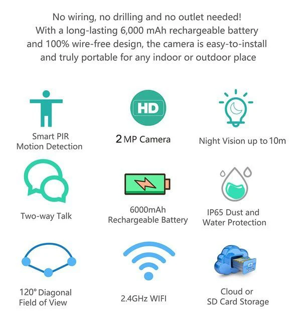 
MINI 6000mAh Battery Powered Smart Standalone Wireless IP Camera Powered Rechargeable Two Way Audio 