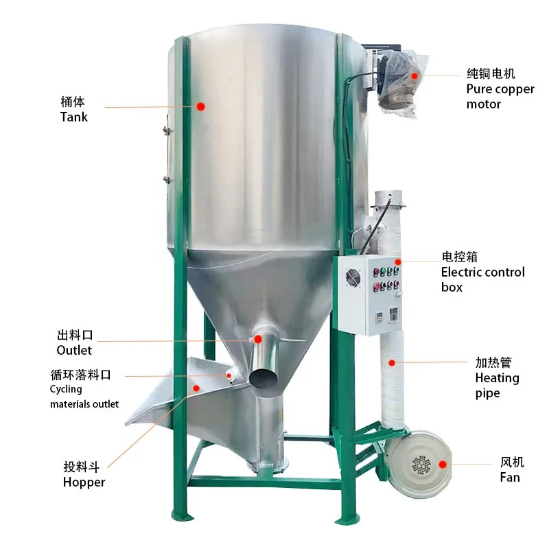 Factory Direct Sale 500Kg 2 Ton Stainless Steel Plastic Particle Powder Mixing Machine