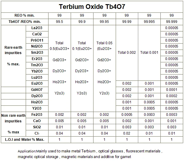 terbium oxide.png