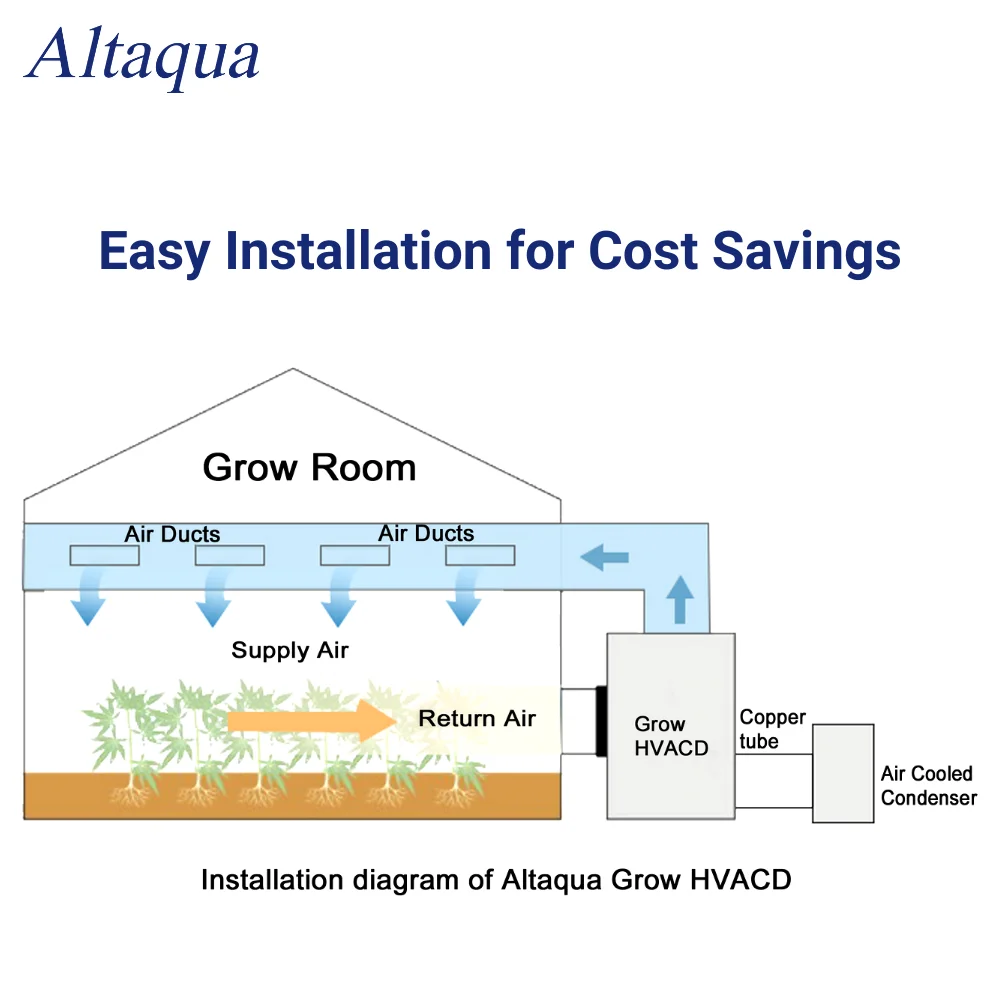 Altaqua Grow Row HVAC System для растений комнатные фермерские помещения Hdpe сельскохозяйственные Коммерческие Теплицы