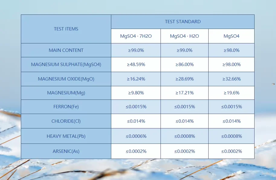 Best Price Magnesium Sulphate Fertility 99% Magnesium Sulfate Epsom Salt Magnesium Sulphate