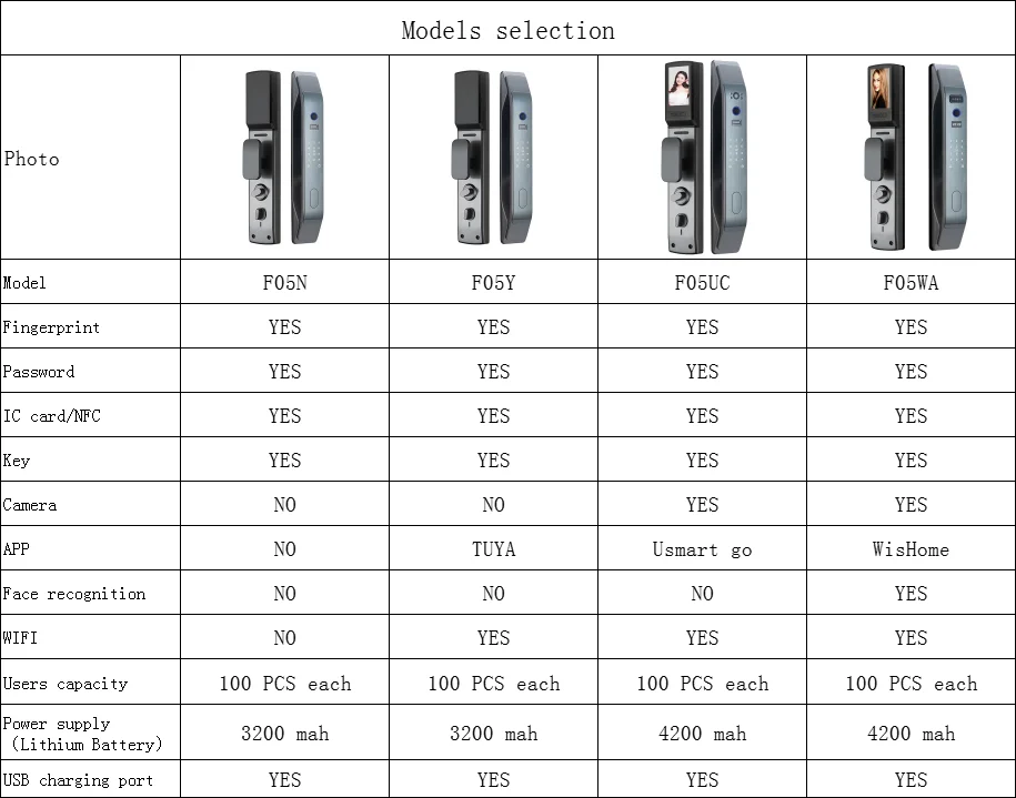 Goking high quality china 3d face recognition access door lock devices fingerprint electrical smart digital lock dropshipping
