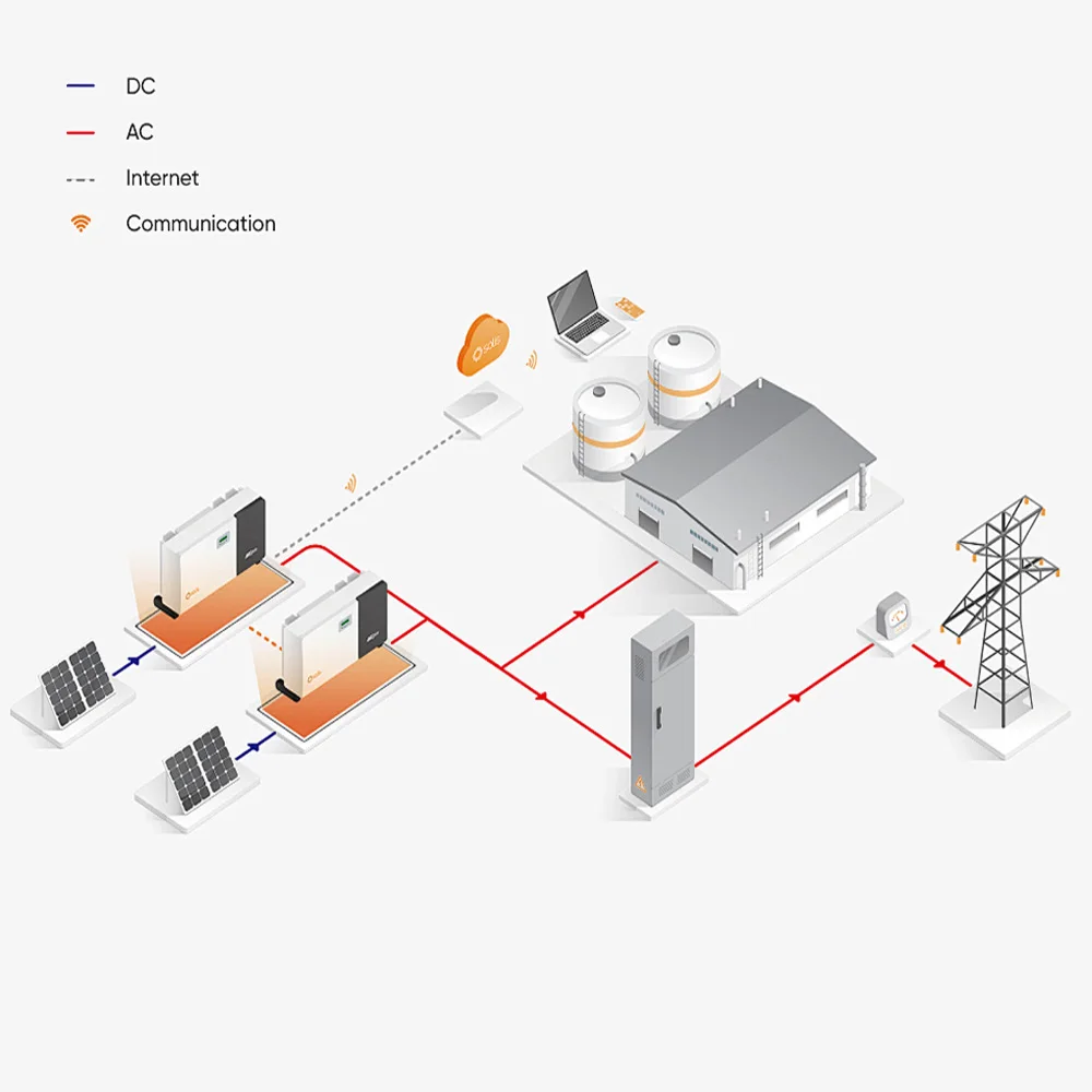 Lovsun Solar Panel System 80kw 100kw 110kw 120kw125kw Solar Photovoltaic System Solar Power Kit on Grid Solar Energy System