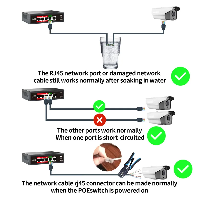48V Network With 4/8 Ports Ieee 802.3 Af/At Over Ethernet Ip Camera Cctv Camera System Poe Switch