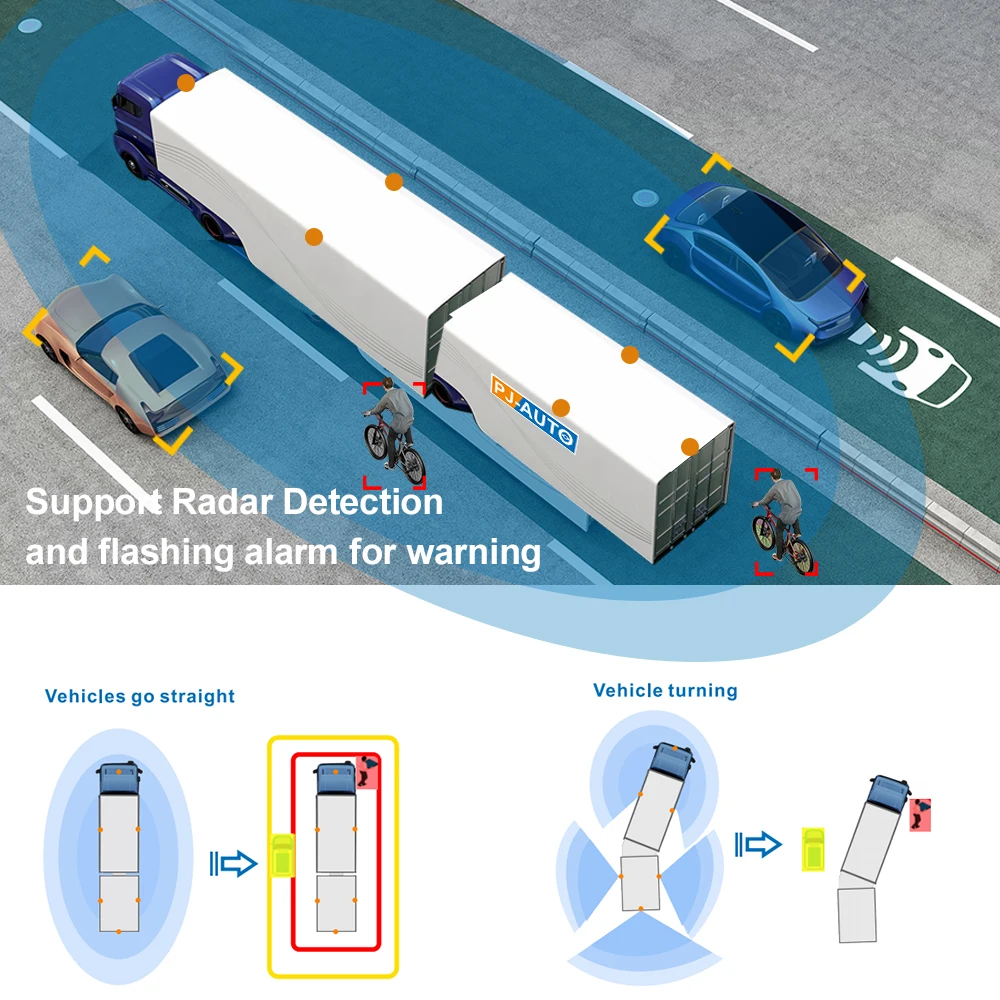 PJAUTO AI 360 AVM Surround View Safe Driving Assistance System with 6CH Support Collision Warning Pedestrian & Vehicle Detection